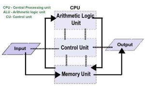 Computer basics: Components of a computer